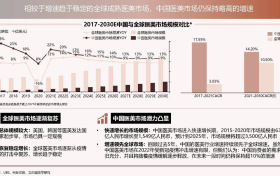 光电医美在“狂飙”，“超声炮”是“黑科技”还是“忽悠术”？